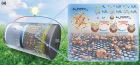 Schematic of a lithium-sulfur battery with the Au24Pt(PET)18@G-modified battery separator. Image: Yuichi Negishi from TUS Japan.