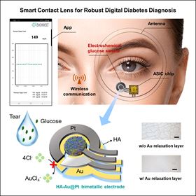 Smart contact lens for robust digital diabetes diagnosis.