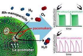 The catalytic activity of an individual nanoparticle is determined by its pacemakers. Adding a lanthanum promoter significantly influences the interaction of these pacemakers. Image: TU Wien.