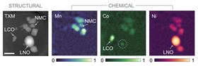 Images of a composite battery cathode produced by the novel X-ray technology, which offers nano-scale resolution and compositional sensitivity. Image: Cockrell School of Engineering.