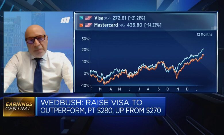 Wedbush reiterates bullish view on Visa, raises price target to $280