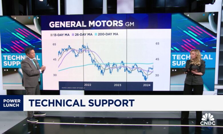 OptionsPlay's Jessica Inskip says she isn't bullish on GM until it breaks consolidation