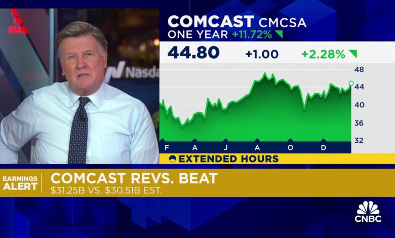 Comcast tops revenue and profit estimates despite broadband subscriber losses, raises dividend by 7%