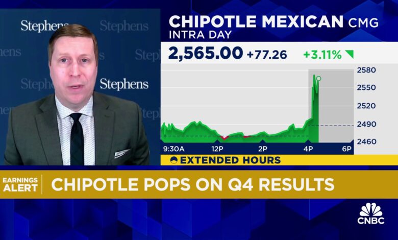 Chipotle shares pop on Q4 beat