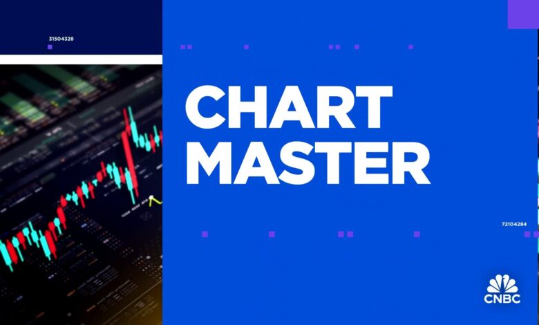 Chart Master: Bearish bets on Nike