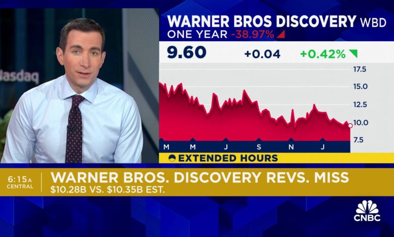 Warner Bros. Discovery misses estimates for revenue and profit but boosts free cash flow